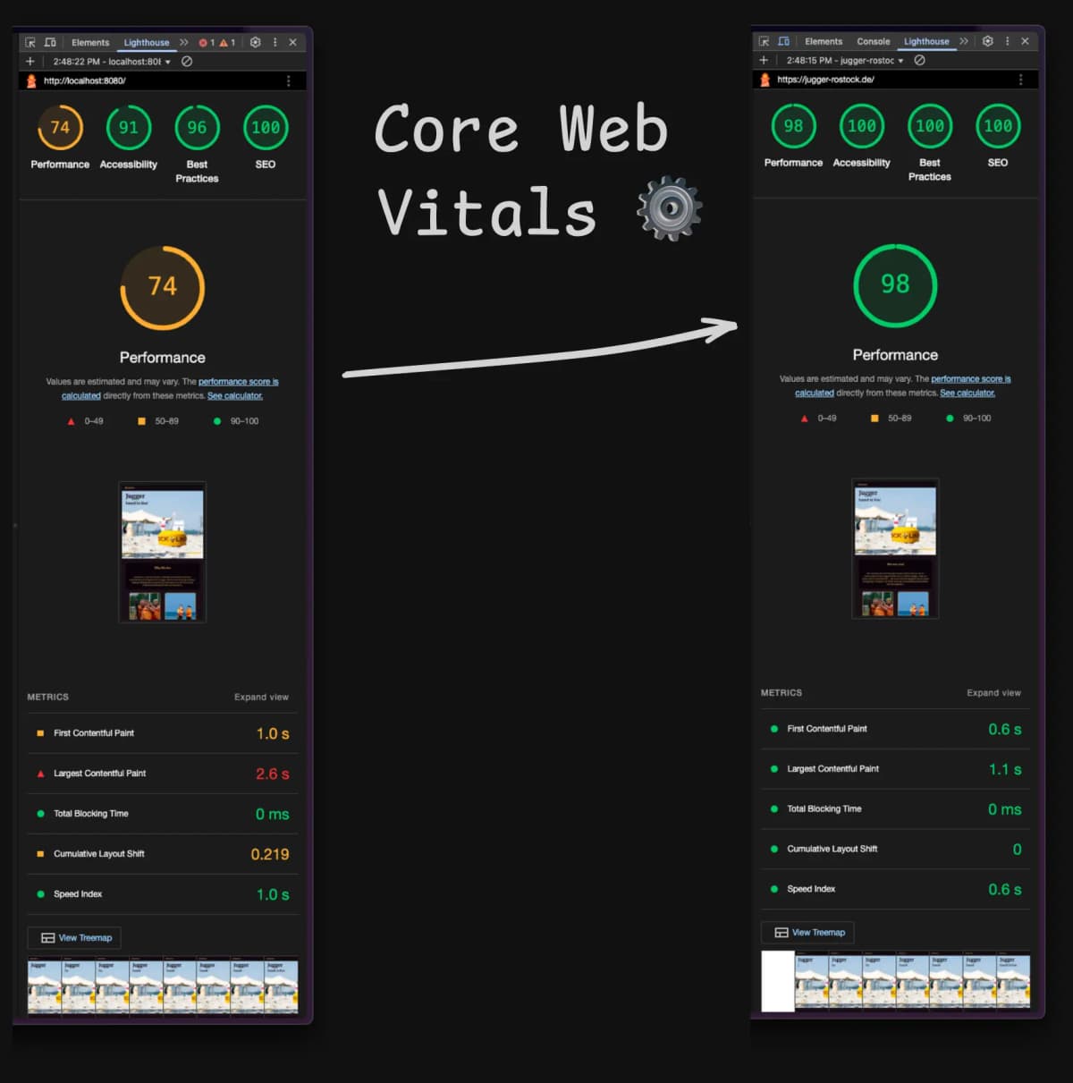 Blog Web Vitals